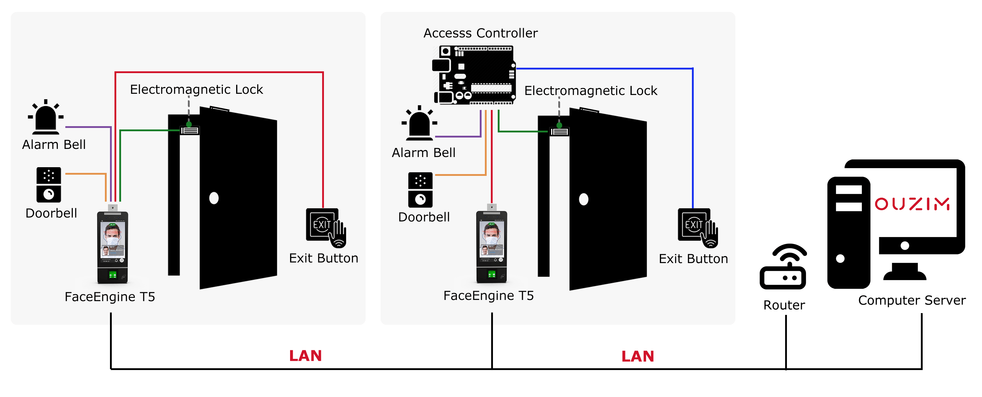 ouzim System Configurations T5